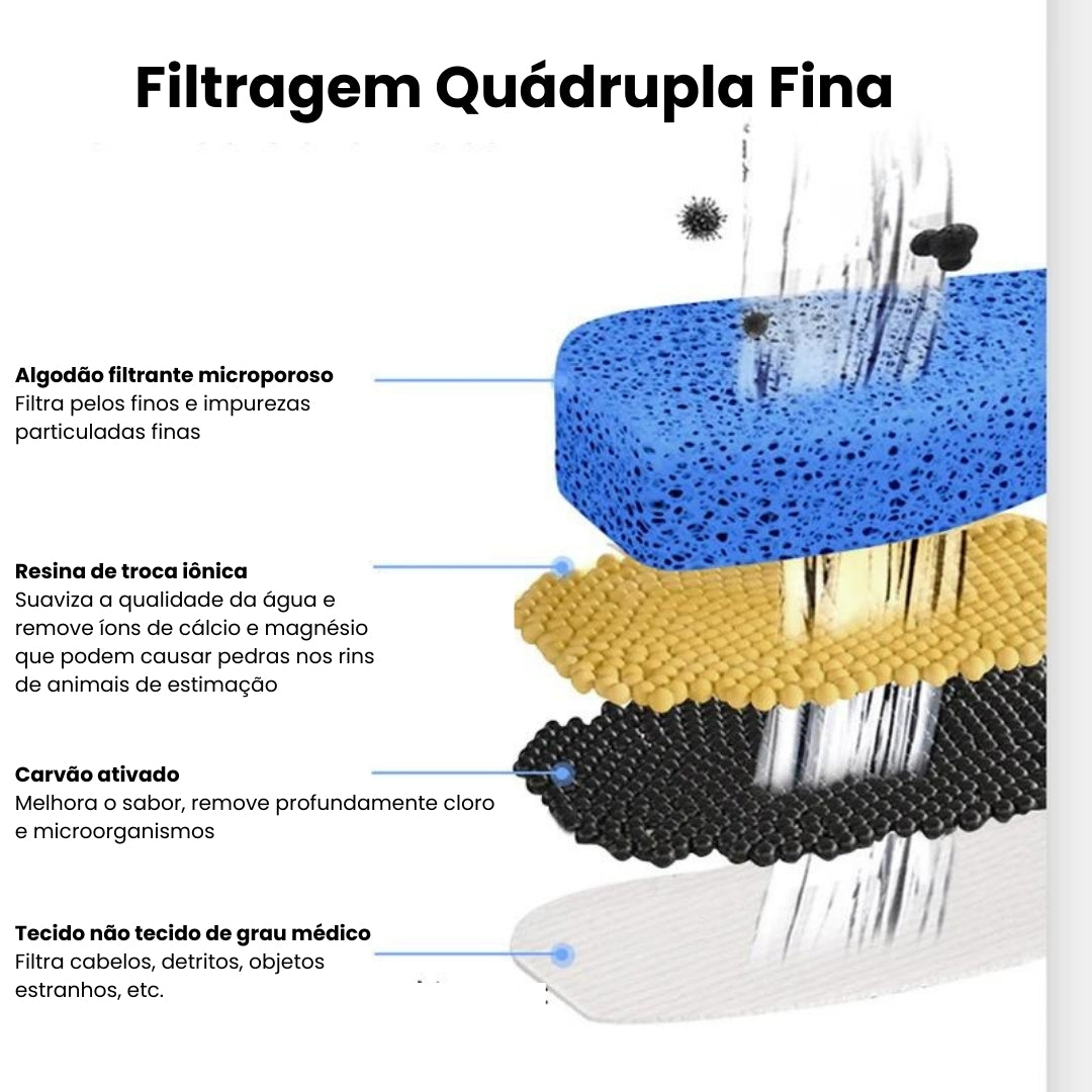 Bebedouro Elétrico para Gatos com Filtro - Filix