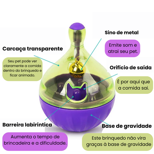 Dispenser de Petisco com Giro Automático